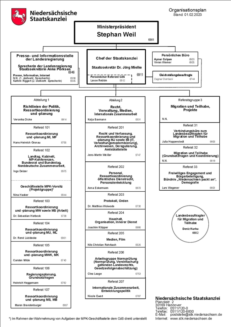 Organisationsplan der niedersächsischen Staatskanzlei