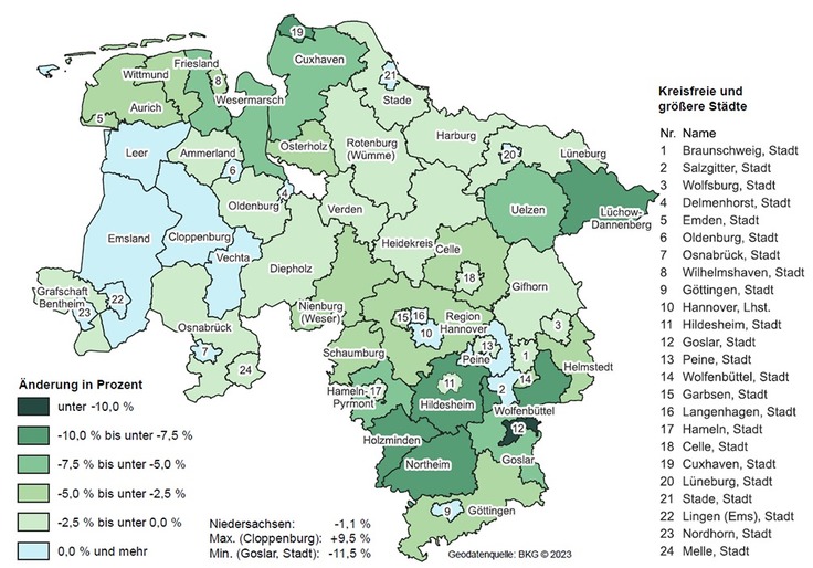Regionale Bevölkerungsveränderung in Niedersachsen von 2020 bis 2040