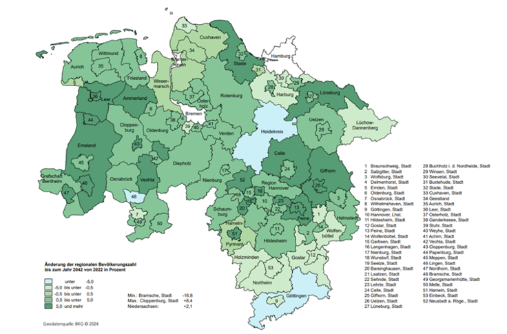 Grafische Darstellung Änderung der regionalen Bevölkerungszahl bis zum Jahr 2042 in Prozent von 2022