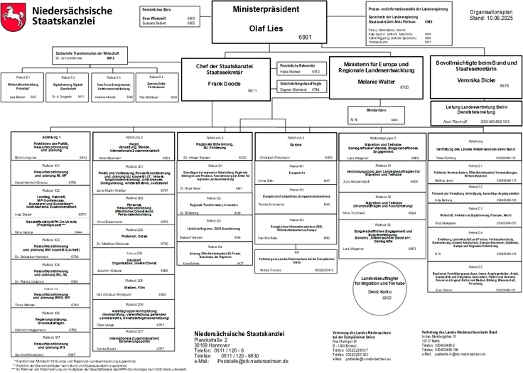 Organisationsplan der Niedersächsischen Staatskanzlei