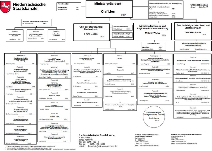 Organisationsplan der Niedersächsischen Staatskanzlei