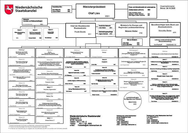 Organisationsplan der Niedersächsischen Staatskanzlei