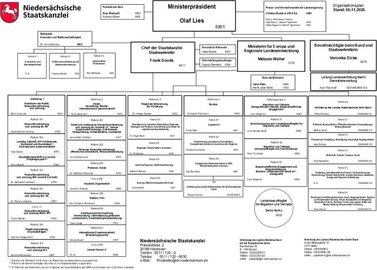 Organisationsplan der Niedersächsischen Staatskanzlei