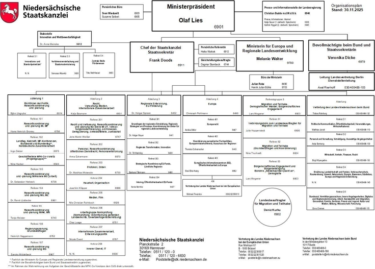 Organisationsplan der Niedersächsischen Staatskanzlei